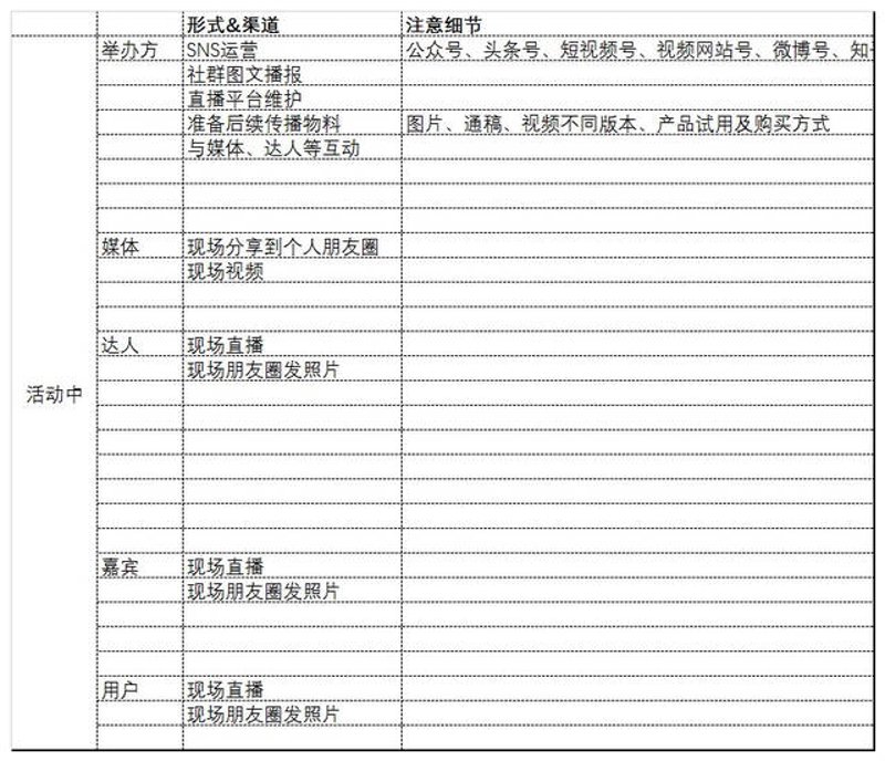 新媒体营销的概念究竟是什么？这已经成为每个企业关注的焦点。